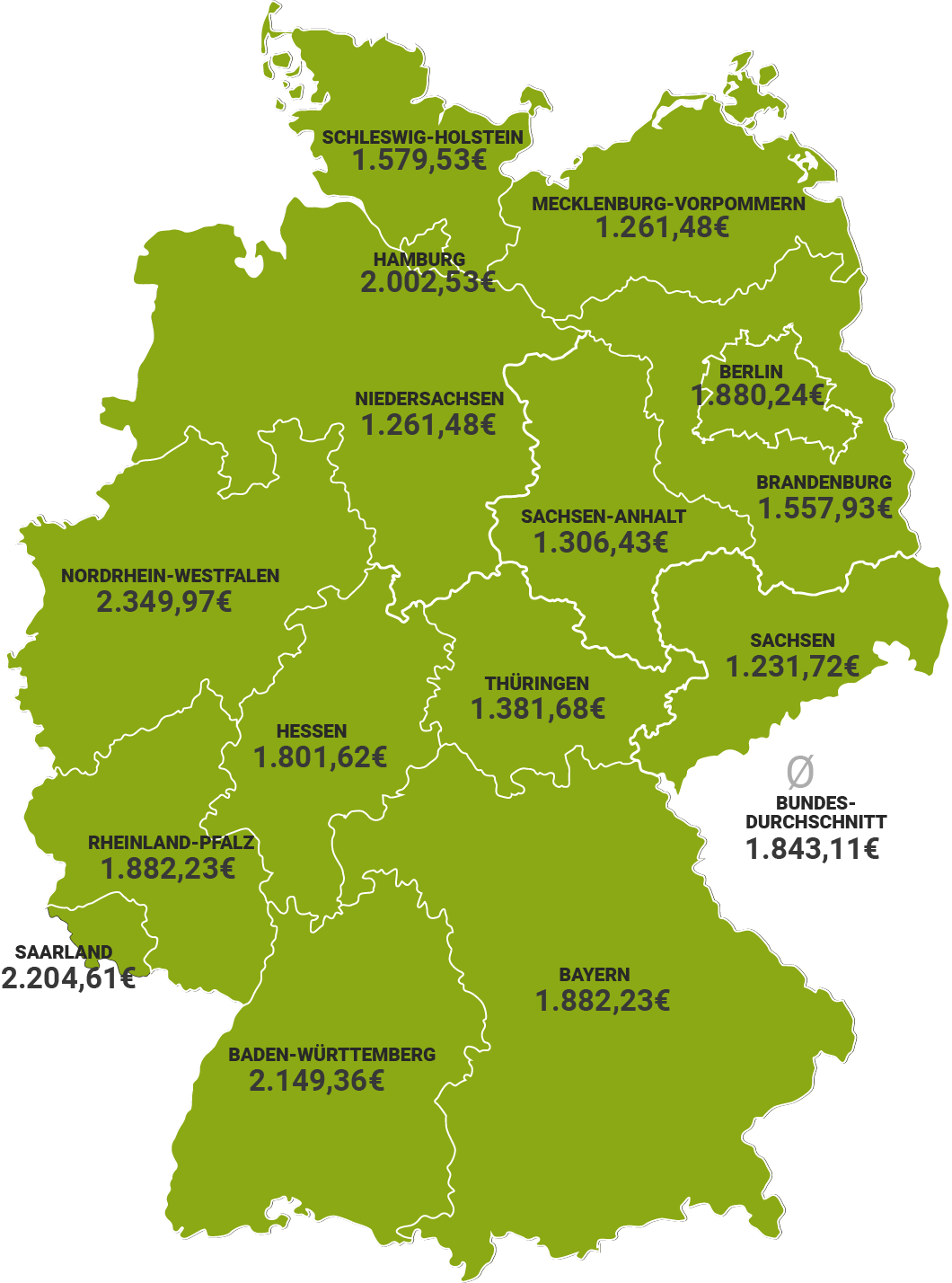 Durchschnittliche Pfelgekosten in Deutschland